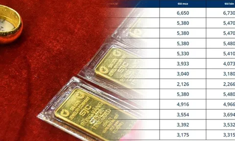 Giá vàng hôm nay 15/2, vàng 9999 10K 14K 18K 24K: Chịu đè nén bởi áp lực lạm phát 