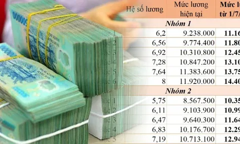 Cập nhật chi tiết bảng lương công chức từ 7/2023