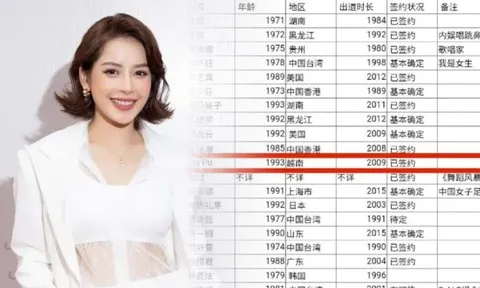 Chi Pu có động thái lạ giữa thông tin sẽ tham gia gameshow Trung Quốc 