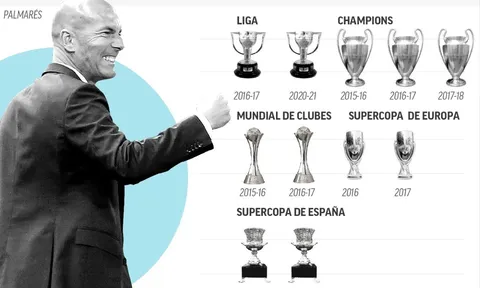 Tin chuyển nhượng tối 28/1: Zidane 'chấm' xong tương lai, Arsenal trói chặt trụ cột