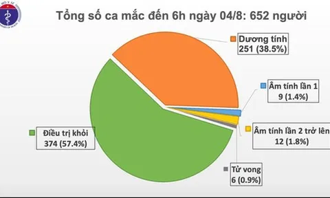 Xuất hiện thêm 10 ca mắc COVID-19