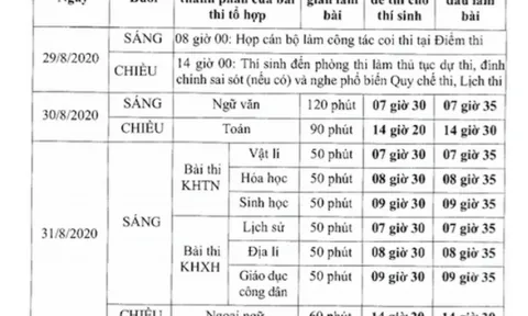 Bộ GD&ĐT dự kiến thi tốt nghiệp THPT đợt 2 từ 29 đến 31/8
