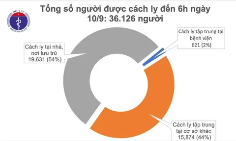 Sáng 10/9, Việt Nam không có ca mắc COVID-19 mới, 50 bệnh nhân âm tính từ 1-3 lần