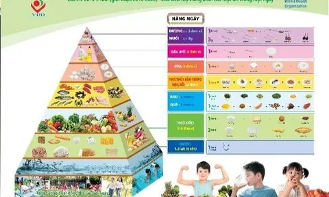 "Kiềng 3 chân" bảo vệ trẻ thơ an toàn trước dịch bệnh viêm phổi do Covid 19