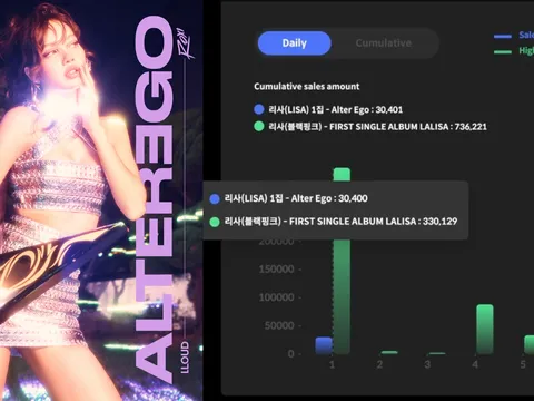 Lisa (Blackpink) ra mắt Album đầu tay "Alter Ego": Cú hích solo đầy sóng gió