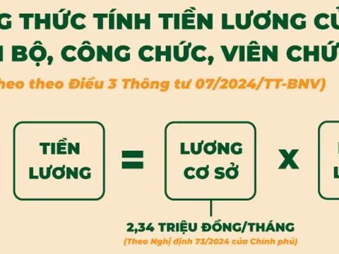 Bảng lương cán bộ, công chức năm 2025 chi tiết nhất