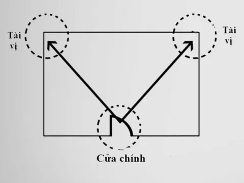 Cách kích hoạt vị trí Tài Vị trong nhà để tài lộc "ùa về" nhà