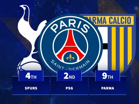 10 đội bóng tin tưởng cầu thủ U18 nhất mùa 2024/25: Barca dẫn đầu: Bất ngờ PSG