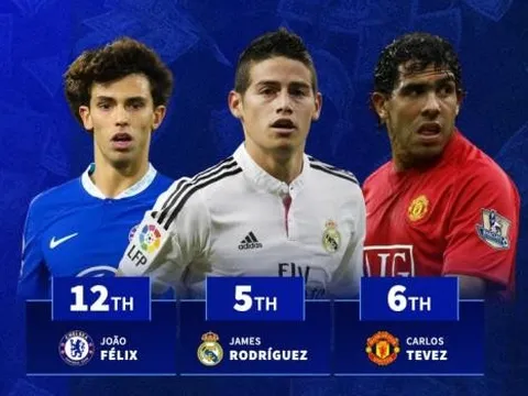 Những khoản phí mượn đắt đỏ nhất: Morata 2 lần dẫn đầu, loạt sao lớn góp mặt