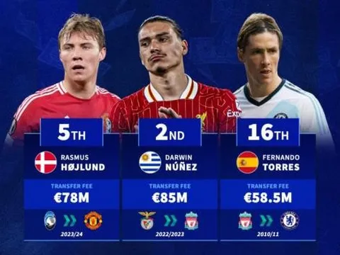 Những tiền đạo đắt giá nhất Premier League: ‘bom tấn’ rực rỡ hay ‘bom xịt’ đau lòng?