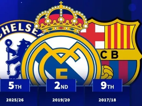Những CLB châu Âu bạo chi cho hàng công: Man Utd sánh vai các ông lớn