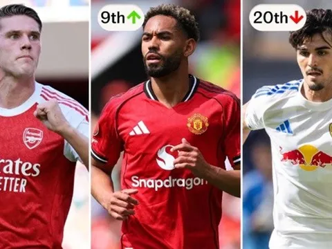 Dự đoán BXH Ngoại hạng Anh theo The Telegraph: MU thăng tiến; Arsenal sa sút