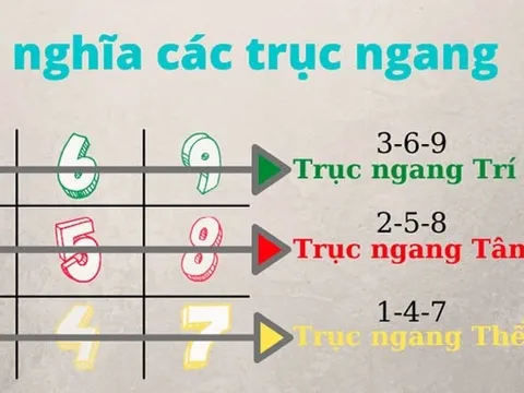 Cộng ngày tháng năm sinh lại, bằng đúng số này Lộc Trời sẵn mà hưởng