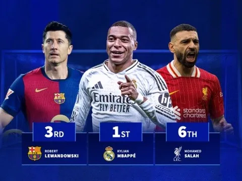 10 cầu thủ ghi bàn nhiều nhất từ mùa giải trước: Mbappe số một