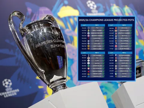 TRỰC TIẾP Lễ bốc thăm Champions League 2025/26: Real Madrid tái ngộ Man City - Liverpool