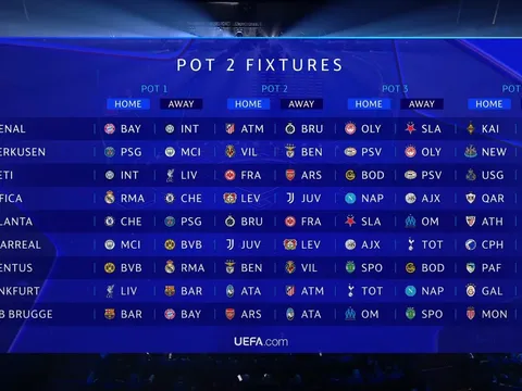 Arsenal hưởng lợi thế 'ẩn' sau lễ bốc thăm Champions League