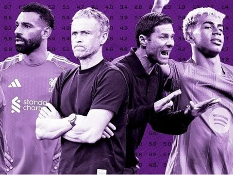 Dự đoán Champions League 2025-26: Liverpool đứng đầu, PSG và Arsenal đe dọa ngôi vương