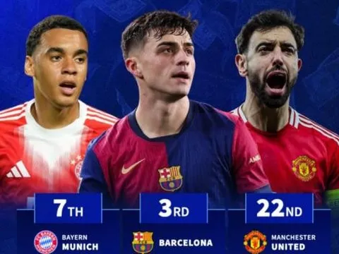 BXH giá trị hàng tiền vệ: Real Madrid thống trị, Man Utd kém cỏi