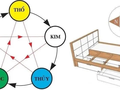 Giường ngủ xoay 3 hướng: Không nợ nần cũng lao đao, là hướng nào?