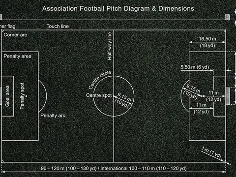 Kích thước sân bóng đá tiêu chuẩn: Chuẩn FIFA cho 5, 7 và 11 người