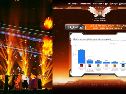 “Gương vỡ làm lành” chinh phục khán giả trẻ, lọt Top 2 thảo luận sau 24h