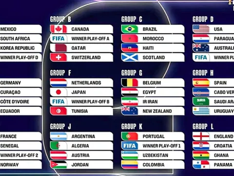 Trực tiếp bốc thăm World Cup 2026: Bảng tử thần gọi tên Haaland - Mbappe