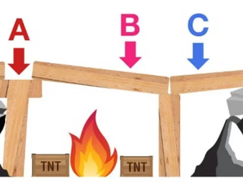 Trắc nghiệm vui: Thời gian tới tài chính của bạn khởi sắc hay gặp khó?