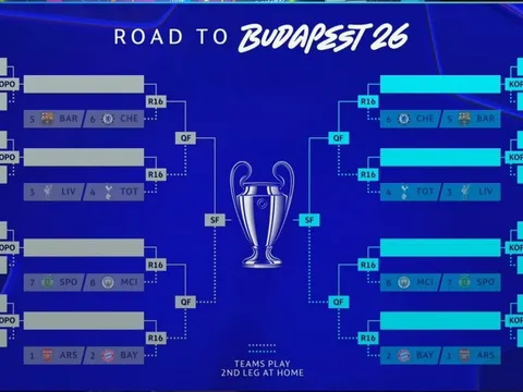 Hiểm họa chờ Man City, Arsenal dễ thở tại Champions League