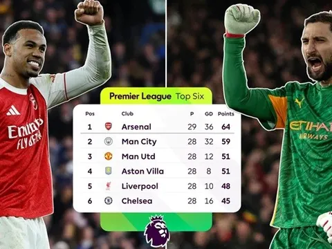 Cuộc đua vô địch Ngoại hạng Anh: Ảo ảnh 5 điểm