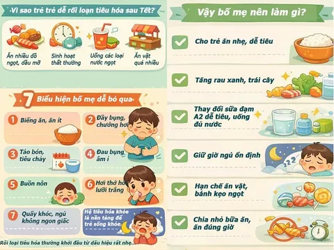 Infographic: Biểu hiện trẻ bị rối loạn tiêu hóa sau Tết và giải pháp "trị tận gốc", bố mẹ nên biết