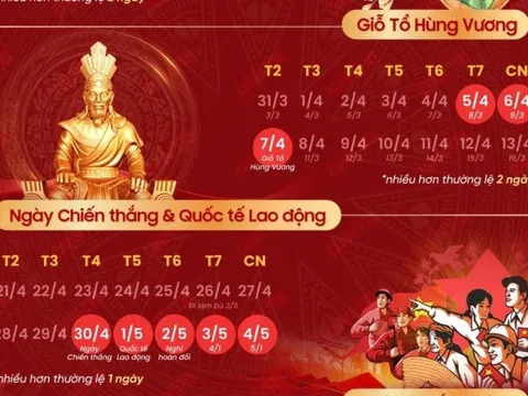 Thay đổi Lịch nghỉ Giỗ tổ Hùng Vương và 30/4 - 1/5: Chính thức người lao động được nghỉ 9 ngày liên tiếp?