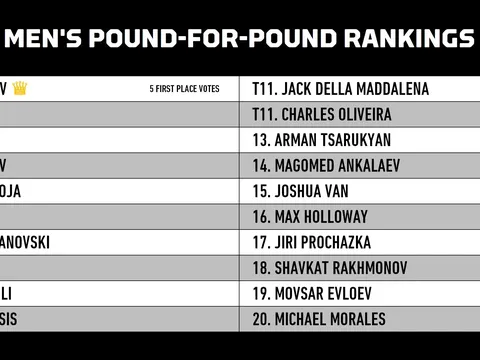 UFC 326 và cuộc lật đổ di sản: Charles Oliveira thăng hạng ngoạn mục, Max Holloway đối diện tương lai bất định