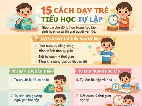 Infographic: Cách nuôi dưỡng thói quen tự lập cho trẻ từ mầm non đến tuổi dậy thì, tự làm chủ cuộc sống