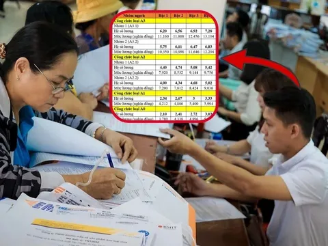 Bảng lương chi tiết của công chức sau ngày 1-7-2026