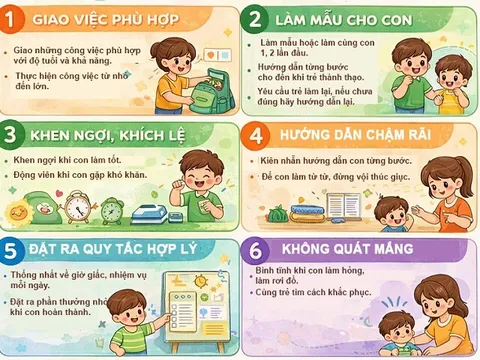 Infographic: Dạy con tự lập, bắt đầu từ những việc nhỏ nhưng thay đổi cả tương lai