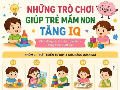 Infographic: Học nhiều chưa chắc thông minh, trẻ mầm non phát triển IQ nhờ điều này