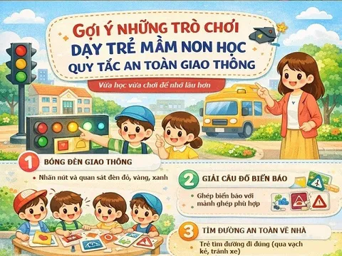 Infographic: 15 cách dạy an toàn giao thông cho trẻ mầm non, bé học một lần nhớ cả đời