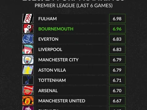 Barca bán gấp tiền vệ
