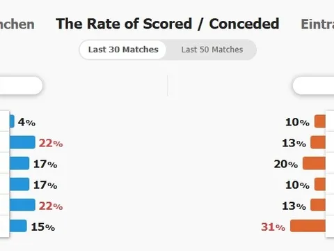 Atalanta vs Leverkusen (2h, 23/5): Đại tiệc 5 bàn; Cú đúp lịch sử