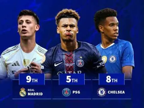 Real Madrid và Chelsea theo xu hướng trẻ hóa, cùng lọt top CLB dùng cầu thủ U21