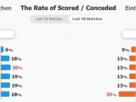 Mua Gallagher, Emery lên kế hoạch bán cầu thủ
