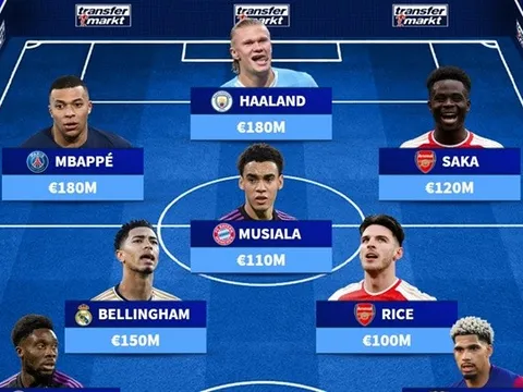 ĐH đắt giá nhất vòng 1/8 UCL: Vượt ngưỡng 1 tỷ; Arsenal góp 2 cái tên
