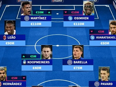 Đội hình đắt giá nhất Serie A