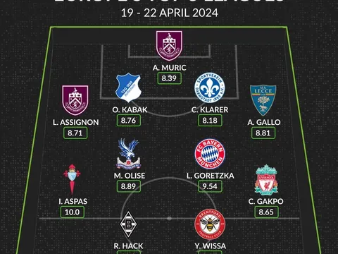 Đội hình tiêu biểu châu Âu cuối tuần qua