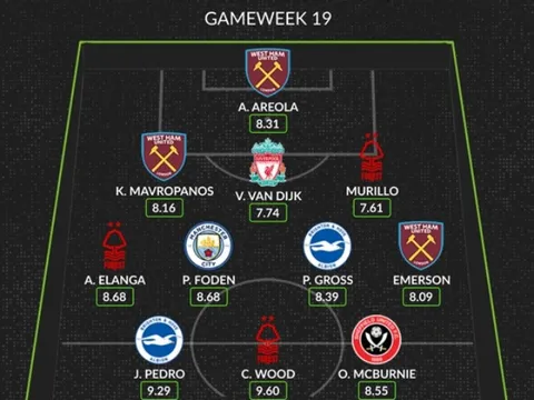 Đội hình tiêu biểu vòng 19 Premier League