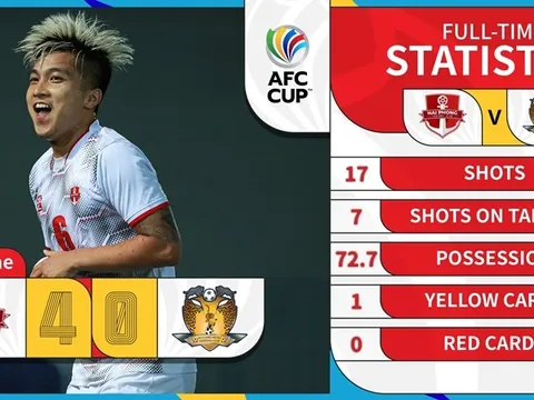 Ghi bàn cho Hải Phòng, sao Việt Kiều nói gì về cơ hội ở ĐT Việt Nam