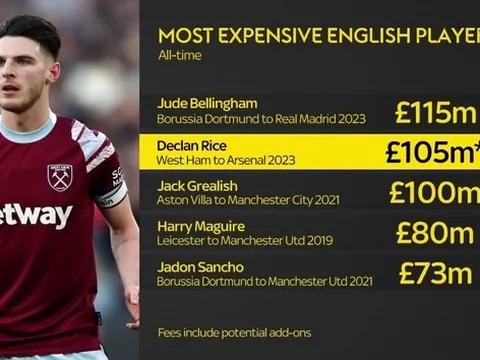 Declan Rice: Đắt xắt ra miếng