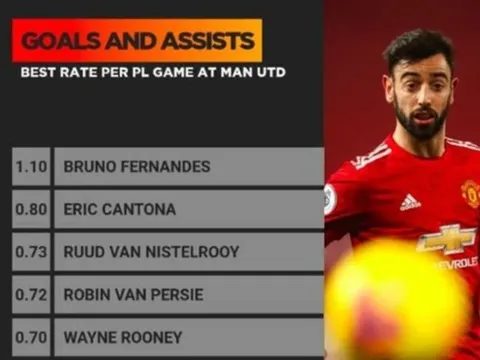 Nạn nhân của Bellingham đến Premier League?