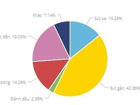 Mikel Arteta sắp có hai "viện binh" chất lượng