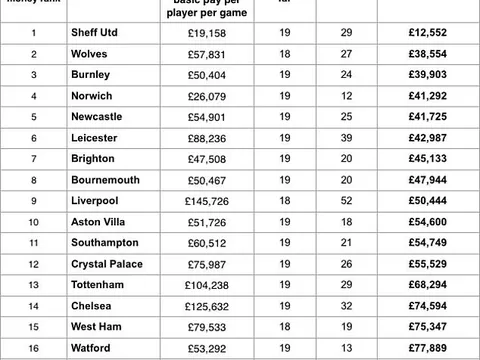 Rực sáng ở World Cup, mục tiêu của Chelsea muốn sớm rời Ajax